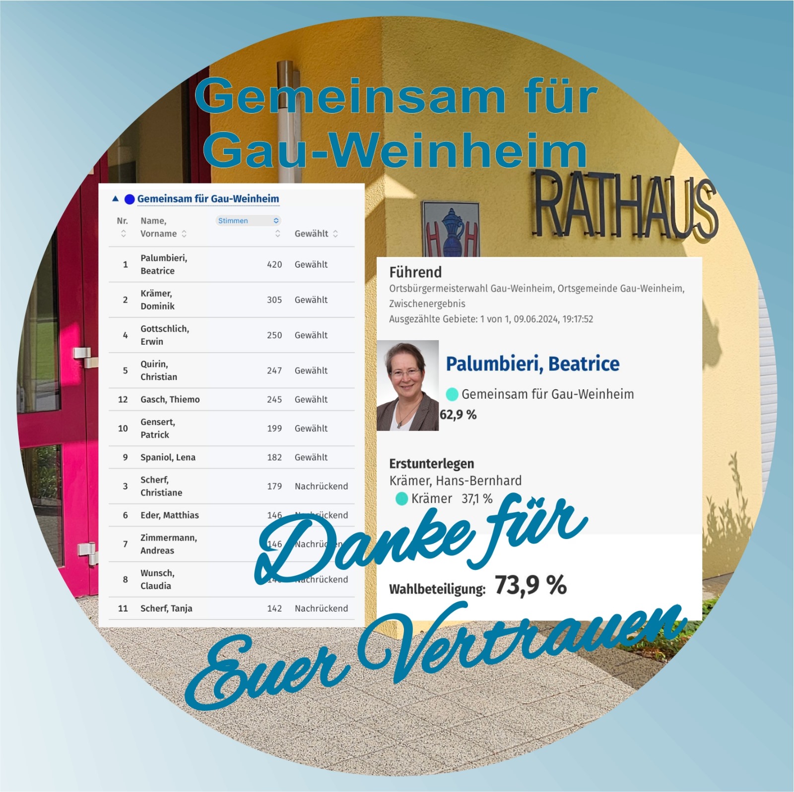 Beatrice Palumbieri - Vielen Dank Beatrice Palumbieri - Vielen Dank