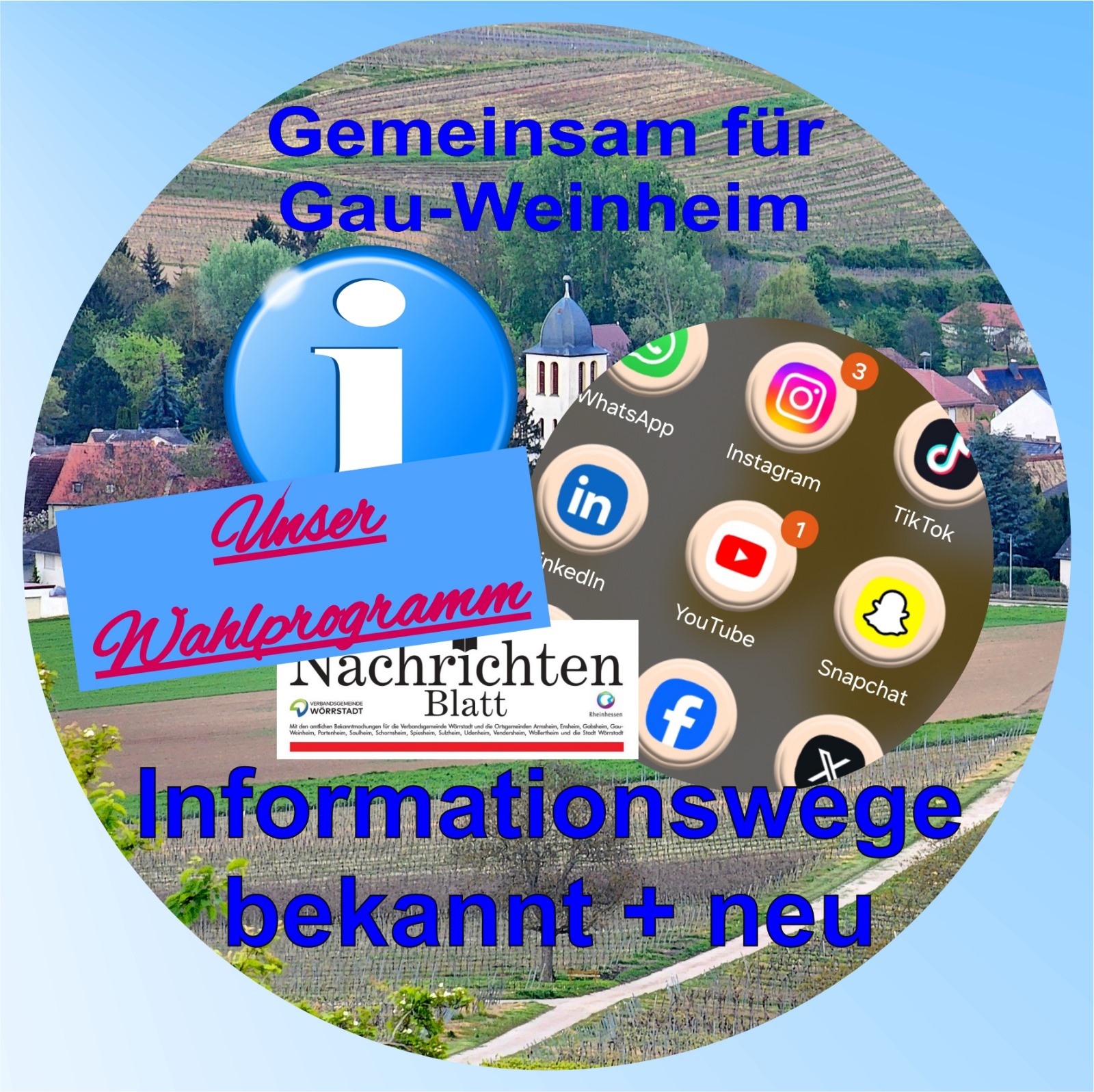 Informationswege bekannt und neu Informationswege bekannt und neu